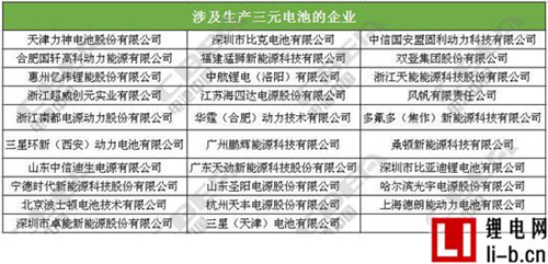 國內(nèi)主流動(dòng)力電池企業(yè)技術(shù)路線一覽