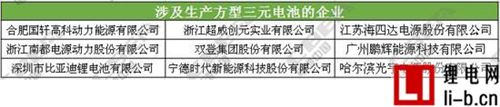 國內(nèi)主流動(dòng)力電池企業(yè)技術(shù)路線一覽