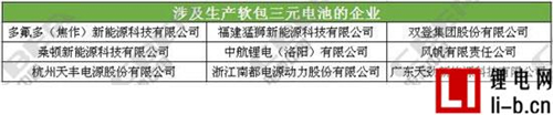 國內(nèi)主流動(dòng)力電池企業(yè)技術(shù)路線一覽