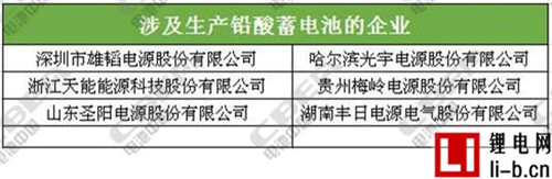 國內(nèi)主流動(dòng)力電池企業(yè)技術(shù)路線一覽