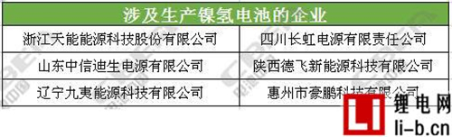 國內(nèi)主流動(dòng)力電池企業(yè)技術(shù)路線一覽