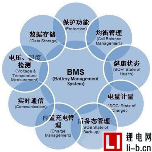 美國的電動汽車充電樁安全嗎？