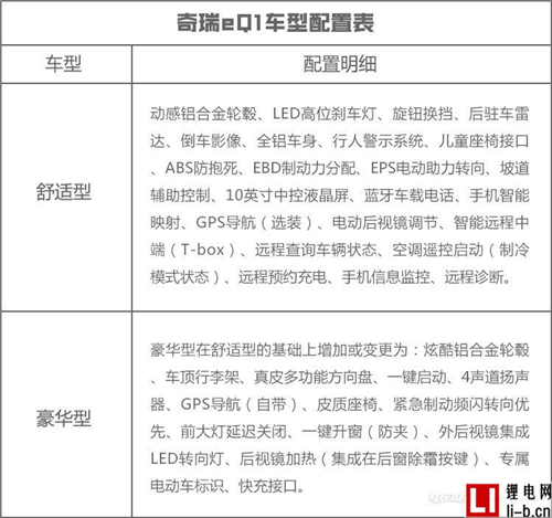 奇瑞A00級純電動車—eQ1參數(shù)配置上市前曝光