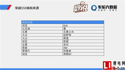 數說：比亞迪當備胎 特斯拉最不忠誠