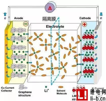 快充對電動汽車電池的影響到底有多大？