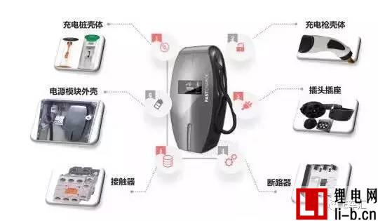 快充對電動汽車電池的影響到底有多大？