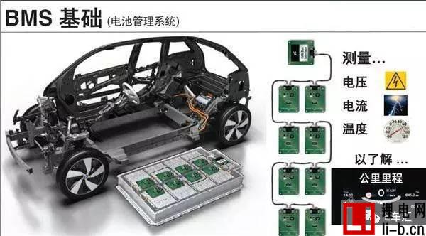快充對電動汽車電池的影響到底有多大？