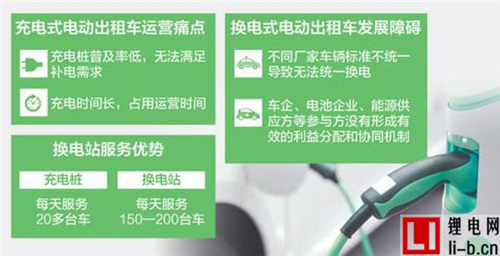 換電式出租車前景如何？司機/運營商/生產企業這樣回答