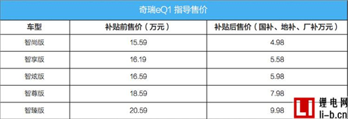 補(bǔ)貼后4.98萬起售 奇瑞eQ1純電動車正式上市
