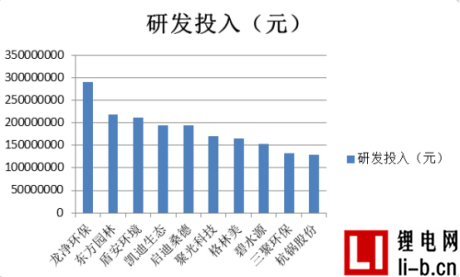 戰環保沙場，技術和人才這兩把利劍準備好了嗎？