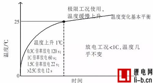 案例分析：6輛純電動汽車低溫環境使用分析