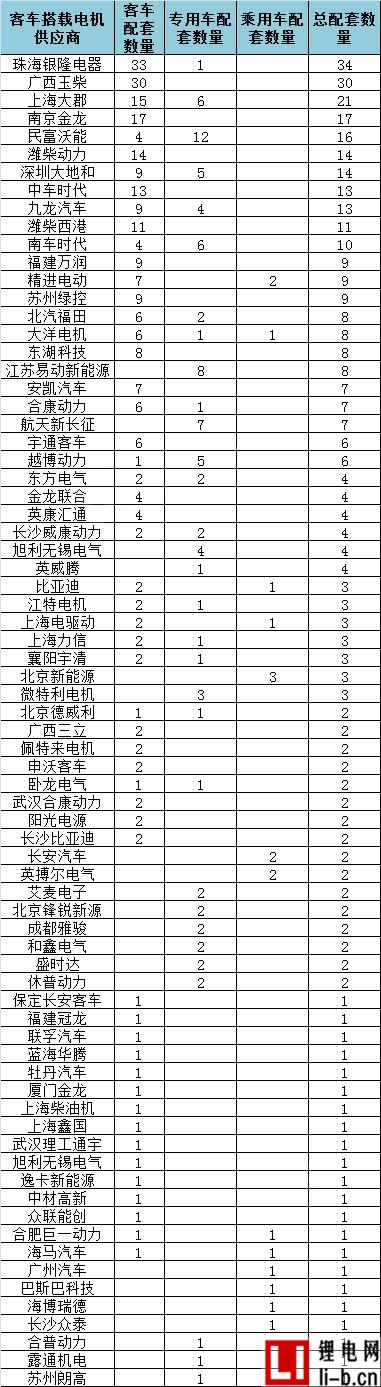 295批公告新能源車型及配套電池電機大解析