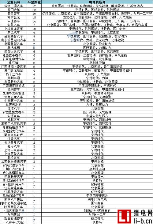 295批公告新能源車型及配套電池電機大解析
