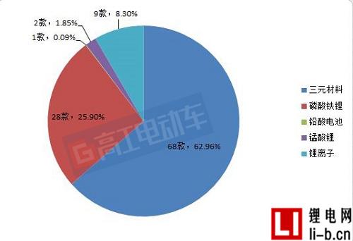 295批公告新能源車型及配套電池電機大解析
