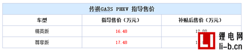 上海車展：傳祺GA3S PHEV售16.48萬起