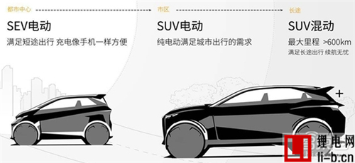 主打30km短途出行 疑似車和家SEV智能電動車曝光