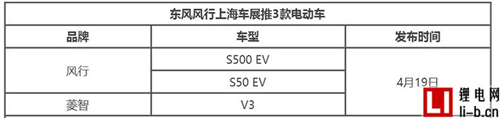 東風風行將在上海車展推出含7座MPV和菱智EV等3款純電動車 