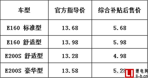 江鈴新能源E160/E200S上市 售13.28萬-13.98萬