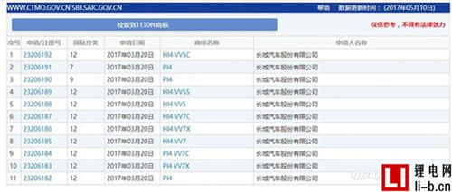 長城WEY推多款新能源車型 主打混合動力