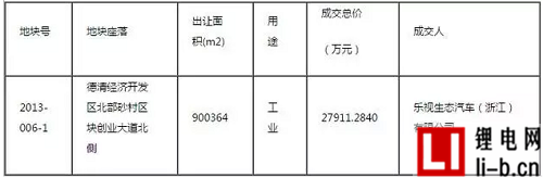 樂視汽車1.4億買下浙江德清679畝土地