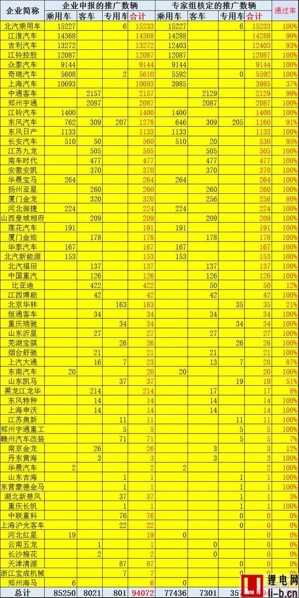 2016年新能源車補(bǔ)貼審核超預(yù)期嚴(yán)格