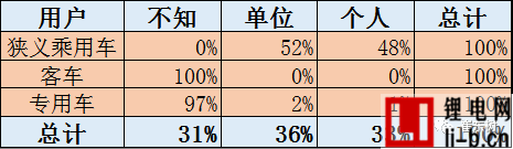 2016年新能源車補(bǔ)貼審核超預(yù)期嚴(yán)格