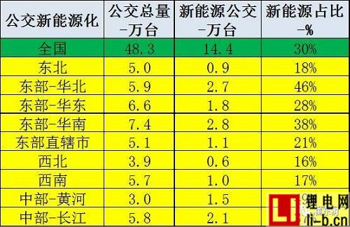 乘聯會崔東樹：交通部力挺新能源公交占比仍有提升潛力
