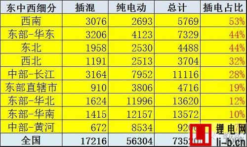 乘聯會崔東樹：交通部力挺新能源公交占比仍有提升潛力