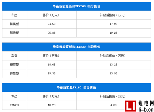 補貼后4.88萬起 華泰新能源3新車上市