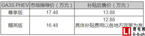 傳祺GA8、 GA3S PHEV聯(lián)合上市 燃油車、插混齊發(fā)力