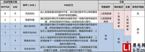Tesla 將于 6 月發(fā)布自動(dòng)駕駛系統(tǒng)軟件更新