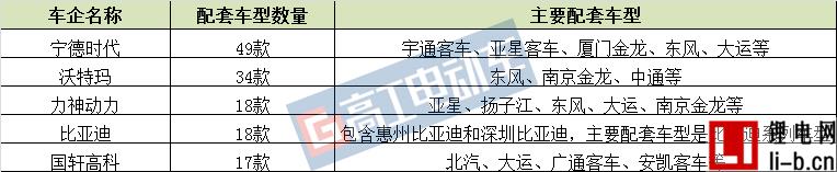 296批公告新能源車型大詳解！寧德時代/沃特瑪/力神電池配套排名前三
