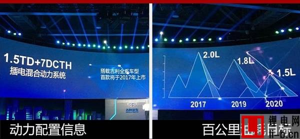 吉利新能源SUV明年5月投產(chǎn)，年產(chǎn)能30萬(wàn)