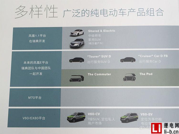 四大平臺(tái)/多款新車(chē)，NEVS未來(lái)產(chǎn)品規(guī)劃