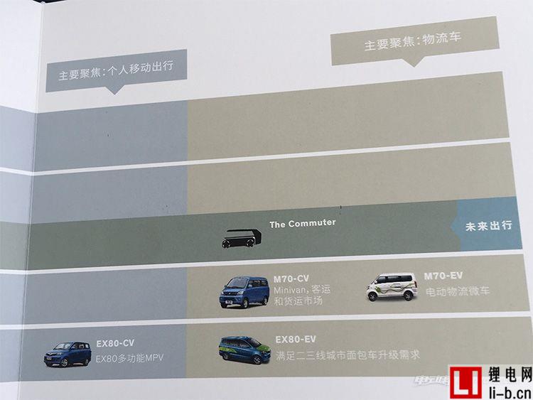 四大平臺(tái)/多款新車(chē)，NEVS未來(lái)產(chǎn)品規(guī)劃