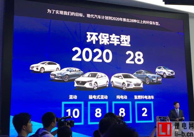 2020年達28款車型，現代新能源計劃發布