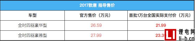補貼后售21.99-23.99萬，2017款比亞迪唐80上市