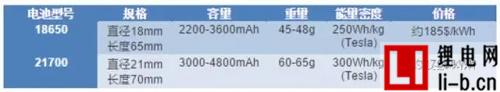 21700電池和18650電池參數對比