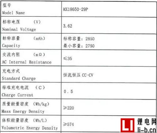 猛獅三元鋰離子電池助力“眾泰牌”電動車入選工信部車輛新產品目錄