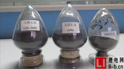鋰離子電池新型負極材料的研究