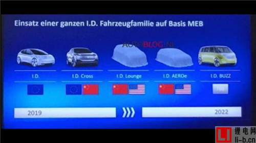 大眾電動車規劃曝光 三款車型將引入國內