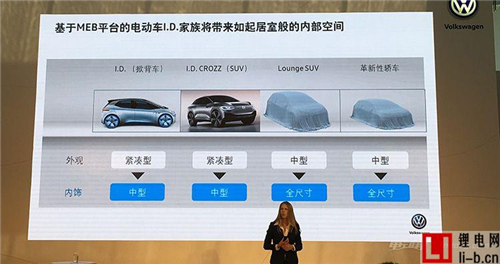 大眾電動車戰略：新平臺與高品質服務是重點