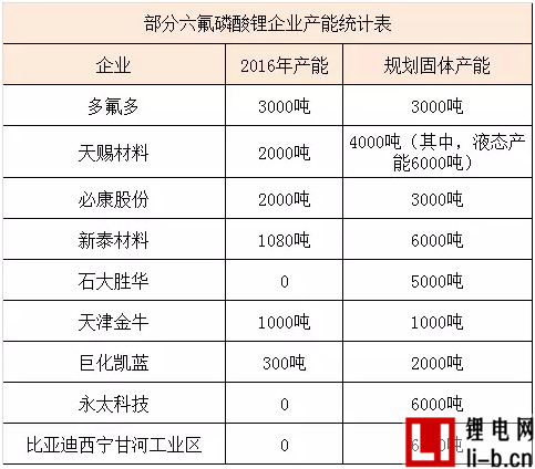 在華設廠13年后，森田化工確認擴建六氟磷酸鋰產能