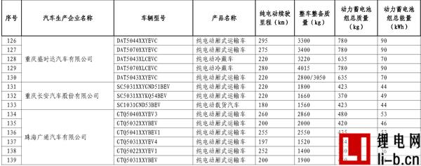665款車型入選第11批《免征車輛購(gòu)置稅新能源汽車車型目錄》