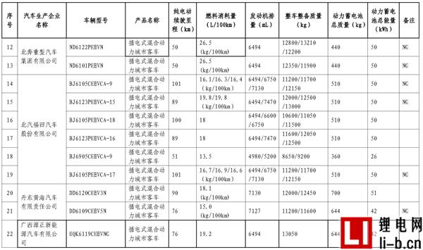 665款車型入選第11批《免征車輛購(gòu)置稅新能源汽車車型目錄》