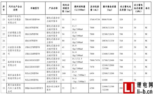 665款車型入選第11批《免征車輛購(gòu)置稅新能源汽車車型目錄》