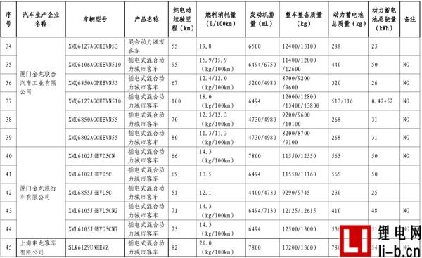665款車型入選第11批《免征車輛購(gòu)置稅新能源汽車車型目錄》
