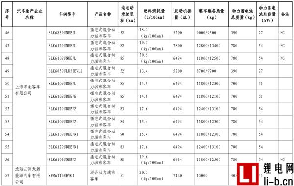 665款車型入選第11批《免征車輛購(gòu)置稅新能源汽車車型目錄》