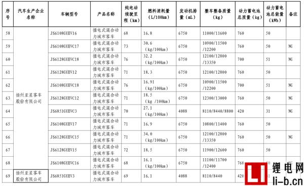 665款車型入選第11批《免征車輛購(gòu)置稅新能源汽車車型目錄》