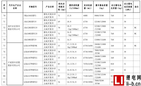 665款車型入選第11批《免征車輛購(gòu)置稅新能源汽車車型目錄》